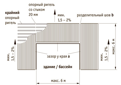  Монтаж  декинга  Werzalit, температурные  швы     